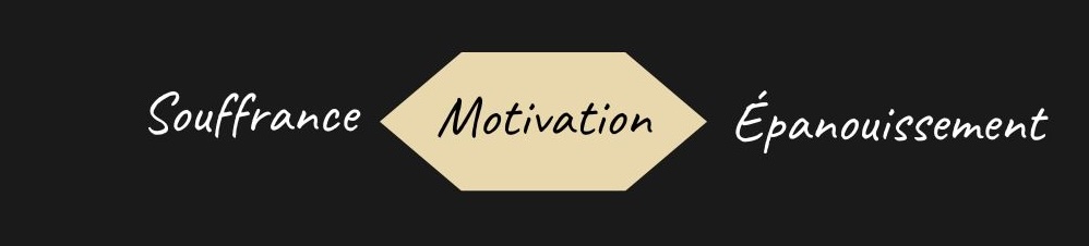 Souffrance, motivation et épanouissement